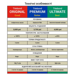 Универсальный Пва Клей Для Дерева Titebond Iii Ultimate Wood Glue D4 Светло-Коричневый 3,78 Л (T1416)