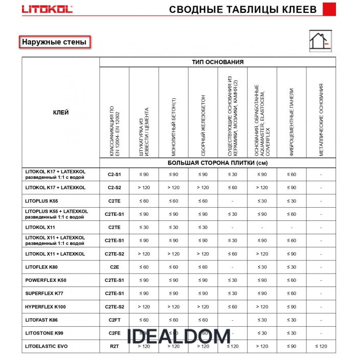 Плитка Клей для плитки Litokol Superflex K77 20 Кг C2Tes1 Белый (K77B00203),Білий