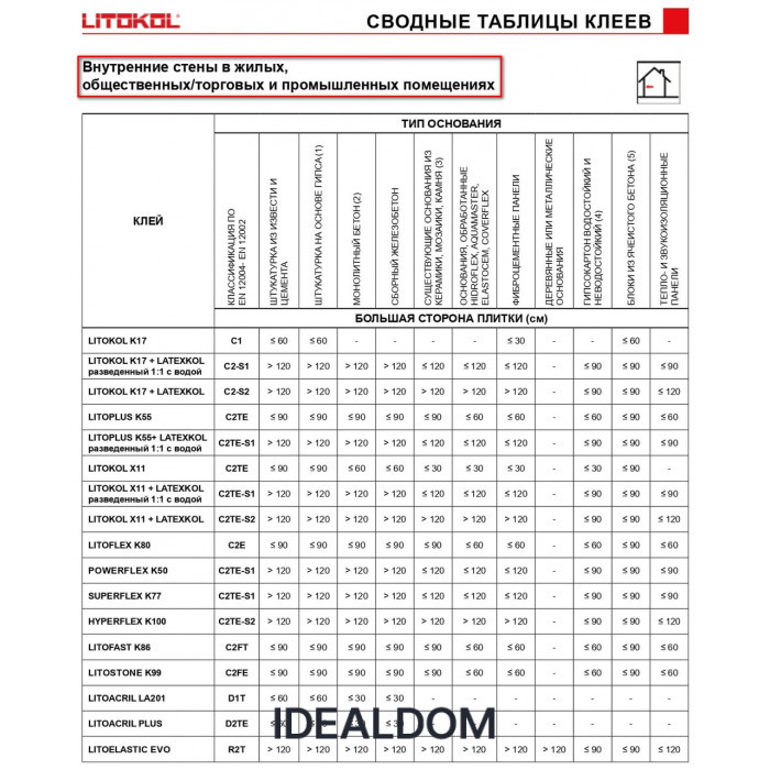 Плитка Клей для плитки Litokol Superflex K77 20 Кг C2Tes1 Белый (K77B00203),Білий