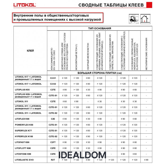 Плитка Клей для плитки Litokol Powerflex K50 C2Tes1 20 Кг Сірий (K50G0020),Сірий