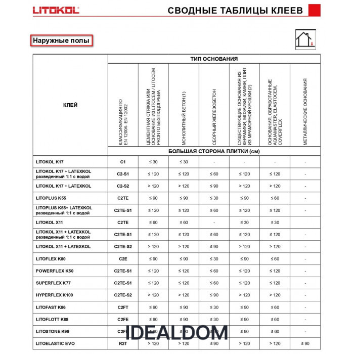 Плитка Клей для плитки Litokol Litoplus K55 20 Кг C2Te Сірий (K55G0020),Клей,Сірий