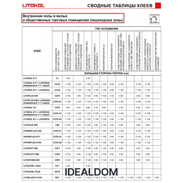 Плитка Клей для плитки Litokol Superflex K77 20 Кг C2Tes1 Белый (K77B00203),Білий