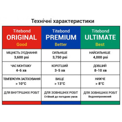 Универсальный Пва Клей Для Дерева Titebond Iii Ultimate Wood Glue D4 Светло-Коричневый 3,78 Л (T1416)