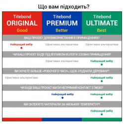 Универсальный Пва Клей Для Дерева Titebond Iii Ultimate Wood Glue D4 Светло-Коричневый 3,78 Л (T1416)